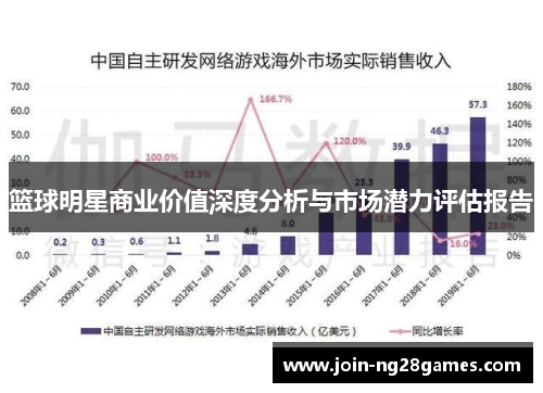 篮球明星商业价值深度分析与市场潜力评估报告