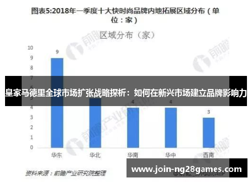 皇家马德里全球市场扩张战略探析：如何在新兴市场建立品牌影响力