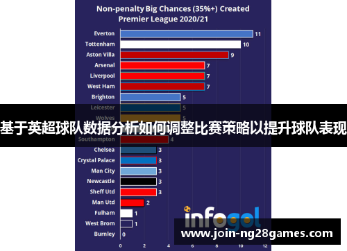 基于英超球队数据分析如何调整比赛策略以提升球队表现