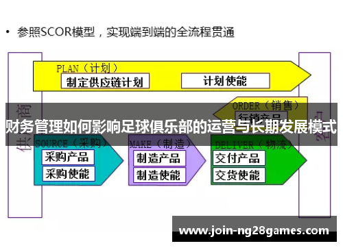 财务管理如何影响足球俱乐部的运营与长期发展模式