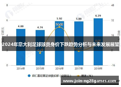 2024年意大利足球球员身价下跌趋势分析与未来发展展望