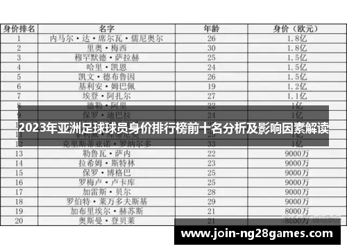 2023年亚洲足球球员身价排行榜前十名分析及影响因素解读