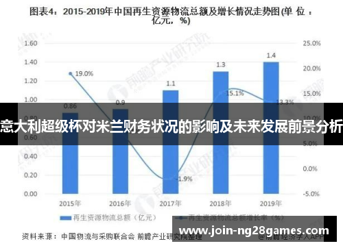 意大利超级杯对米兰财务状况的影响及未来发展前景分析