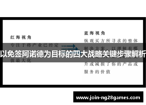 以免签阿诺德为目标的四大战略关键步骤解析