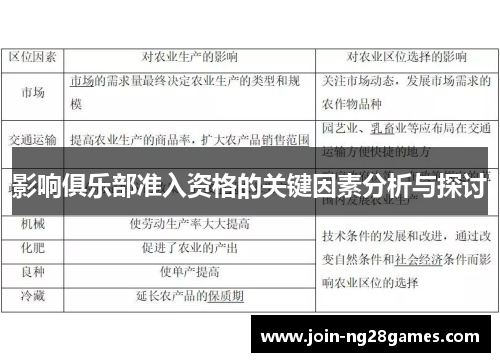 影响俱乐部准入资格的关键因素分析与探讨
