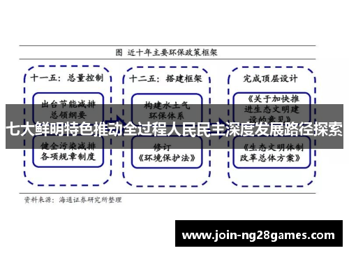 七大鲜明特色推动全过程人民民主深度发展路径探索