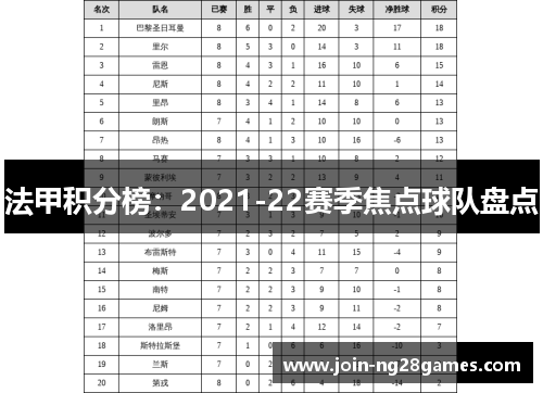 法甲积分榜：2021-22赛季焦点球队盘点