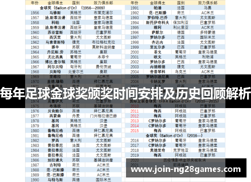 每年足球金球奖颁奖时间安排及历史回顾解析