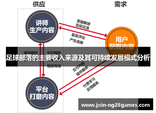 足球部落的主要收入来源及其可持续发展模式分析