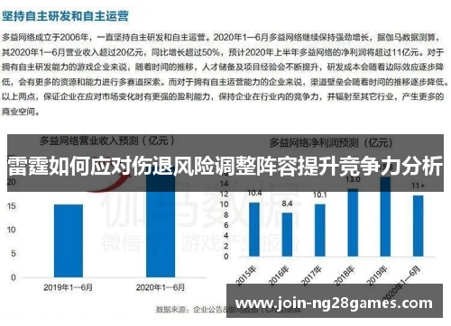 雷霆如何应对伤退风险调整阵容提升竞争力分析