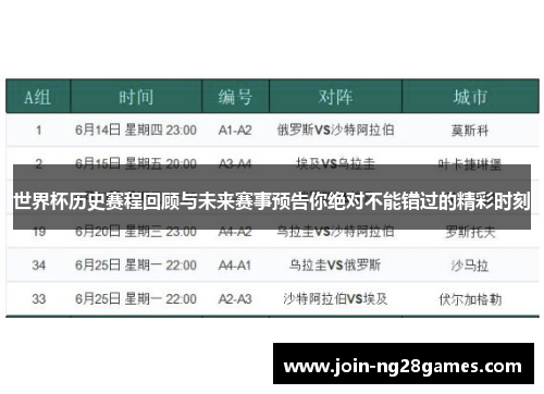 世界杯历史赛程回顾与未来赛事预告你绝对不能错过的精彩时刻