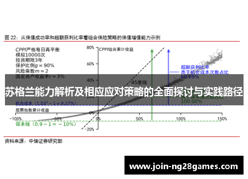 苏格兰能力解析及相应应对策略的全面探讨与实践路径