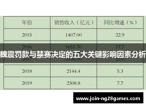 魏震罚款与禁赛决定的五大关键影响因素分析