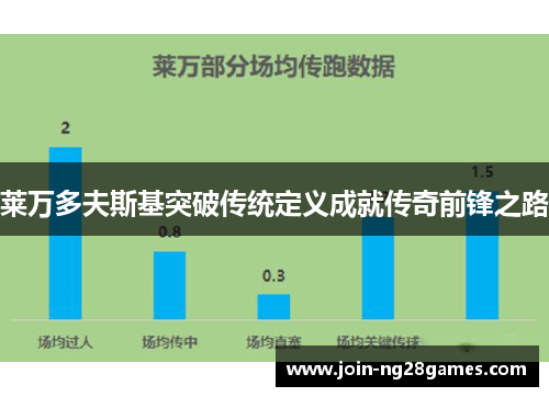 莱万多夫斯基突破传统定义成就传奇前锋之路
