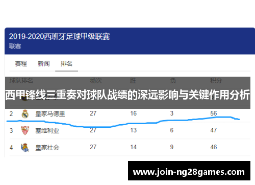 西甲锋线三重奏对球队战绩的深远影响与关键作用分析