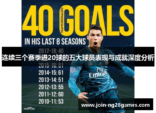 连续三个赛季进20球的五大球员表现与成就深度分析