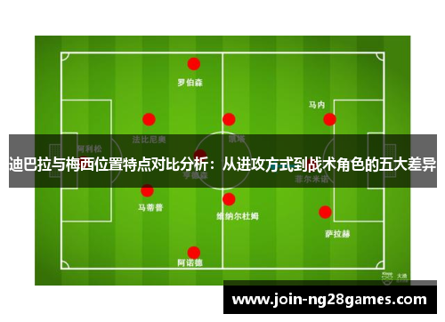 迪巴拉与梅西位置特点对比分析：从进攻方式到战术角色的五大差异