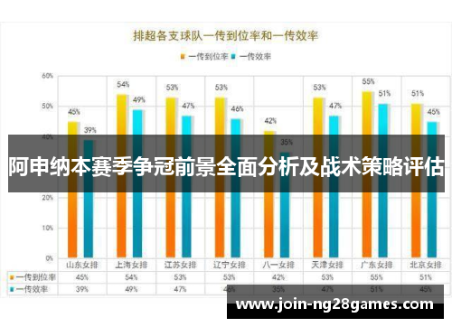 阿申纳本赛季争冠前景全面分析及战术策略评估 阿申纳本赛季争冠前景全面分析及战术策略评估