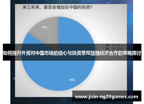 如何提升外资对中国市场的信心与投资意愿加强经济合作的策略探讨
