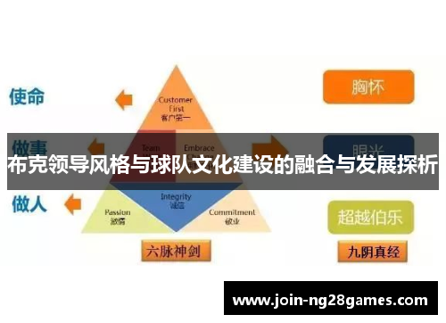 布克领导风格与球队文化建设的融合与发展探析