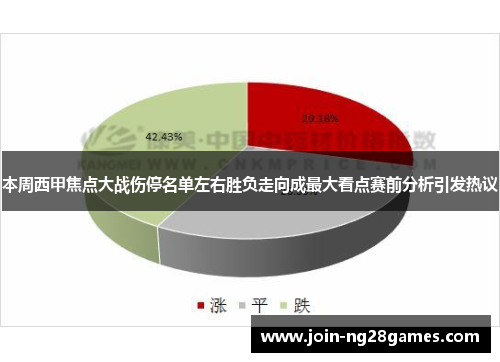 本周西甲焦点大战伤停名单左右胜负走向成最大看点赛前分析引发热议 本周西甲焦点大战伤停名单左右胜负走向成最大看点赛前分析引发热议