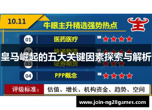 皇马崛起的五大关键因素探索与解析