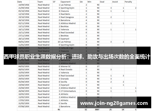 西甲球员职业生涯数据分析：进球、助攻与出场次数的全面统计